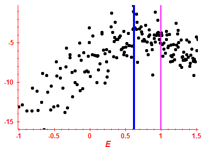 Strength function log